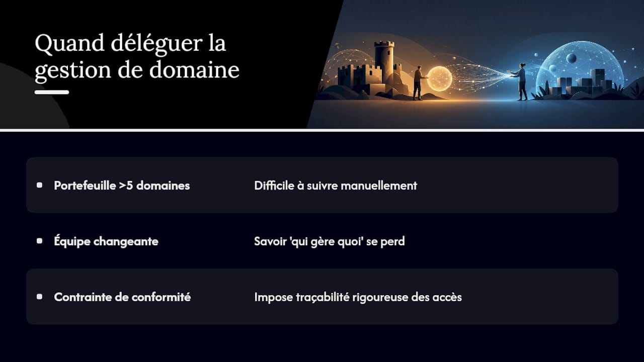 Pourquoi déléguer la gestion de domaine peut vous faire gagner du temps — overview diagram