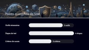 Bannière affichant le titre Points quantifiés du test et trois barres de progression sur fond sombre 3 outils 4 étapes 2 critères