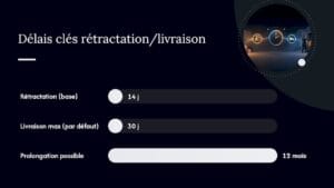 Délai clés rétractionlivraison avec trois curseurs rétractation base 14 j livraison max 30 j prolongation possible 12 mois motif circulaire droit